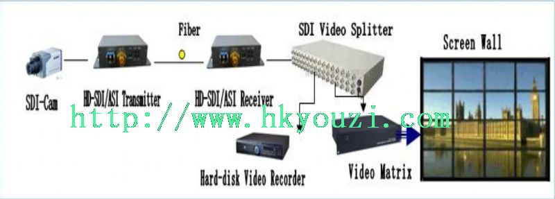 Optical Transmitter/Receiver