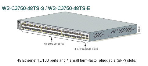 WS-C3750-48TS-S